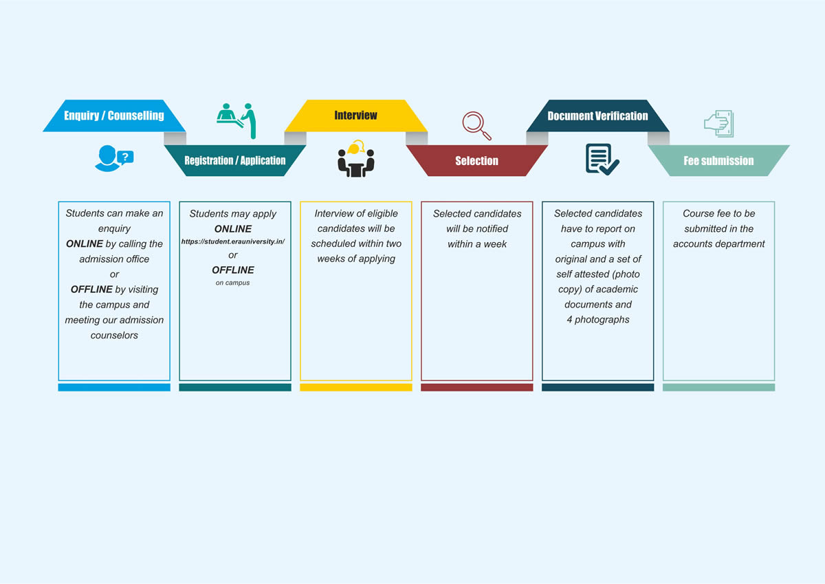 Admission Process - Era University